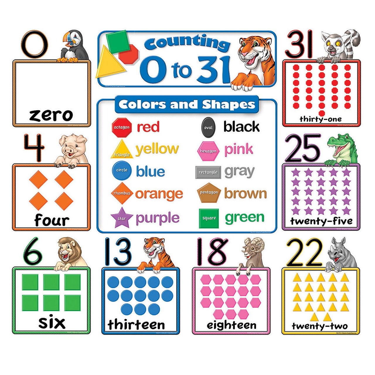 Counting 0 to 31 Bulletin Board, 6-3/4"W x 8-1/2"H, Grades K and up